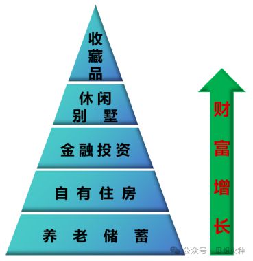 從中國近代商品經(jīng)濟(jì)發(fā)展史，看房地產(chǎn)行業(yè)分化
